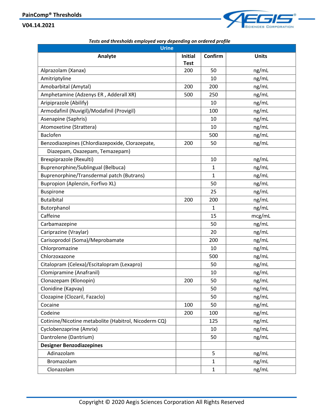 Paincomp® Thresholds V04.14.2021 Copyright © 2020 Aegis Sciences