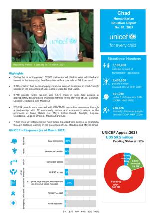 Situation in Numbers UNICEF Appeal 2021 US$ 59.5 Million
