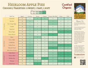From Heirloom Orchards