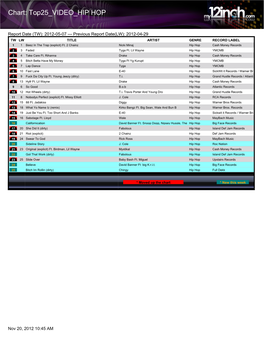 Chart: Top25 VIDEO HIP HOP