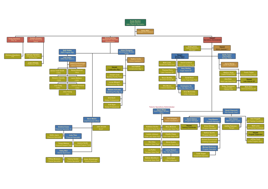 Susan Buxton Interim Director Idaho Parks & Recreation