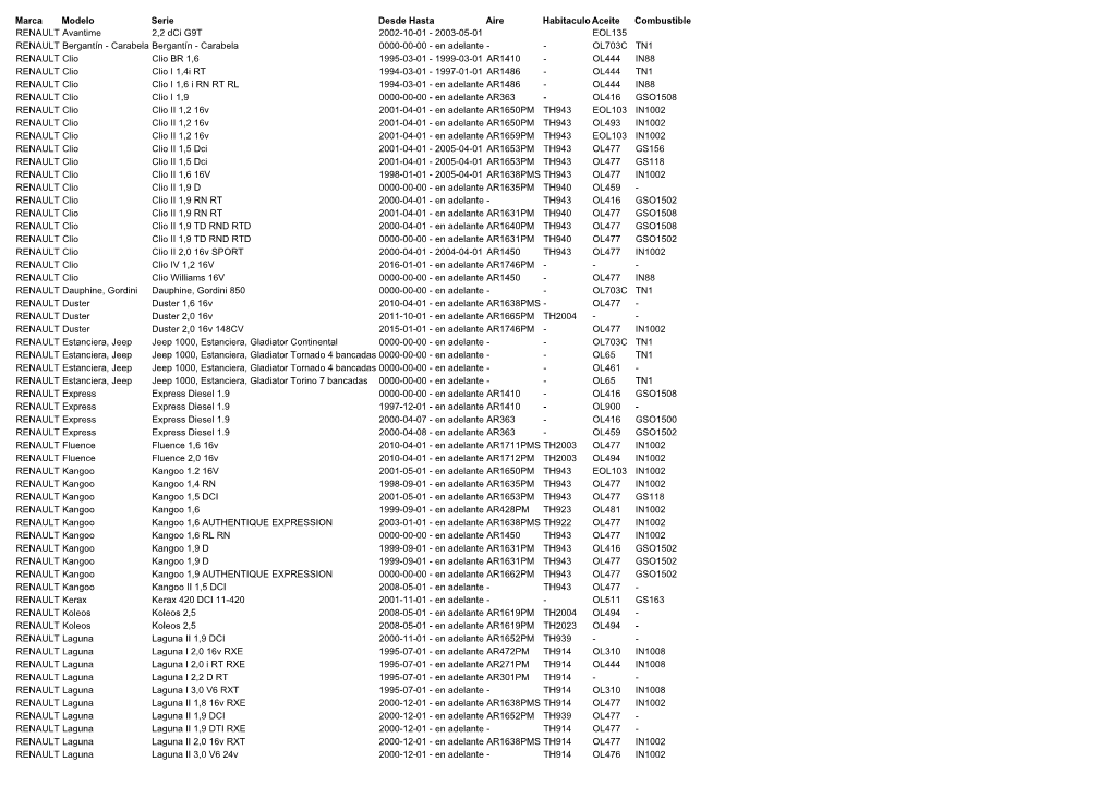 Marca Modelo Serie Desde Hasta Aire Habitaculo Aceite