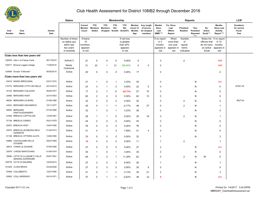 District 108IB2.Pdf