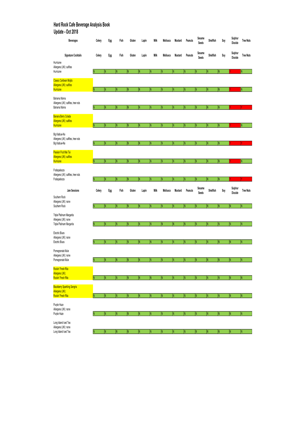 Hard Rock Cafe Beverage Analysis Book Update