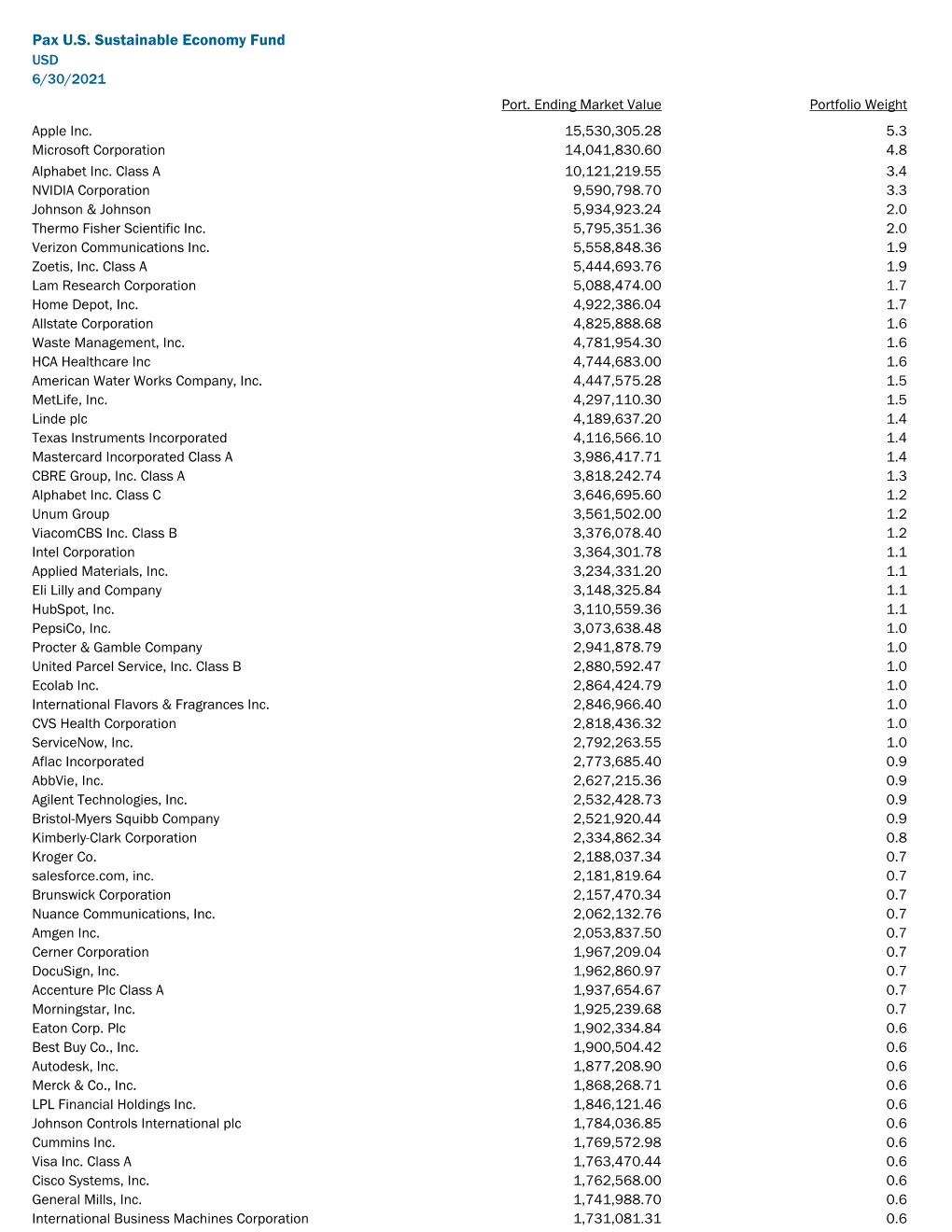 Pax U.S. Sustainable Economy Fund USD 3/31/2021 Port. Ending Market