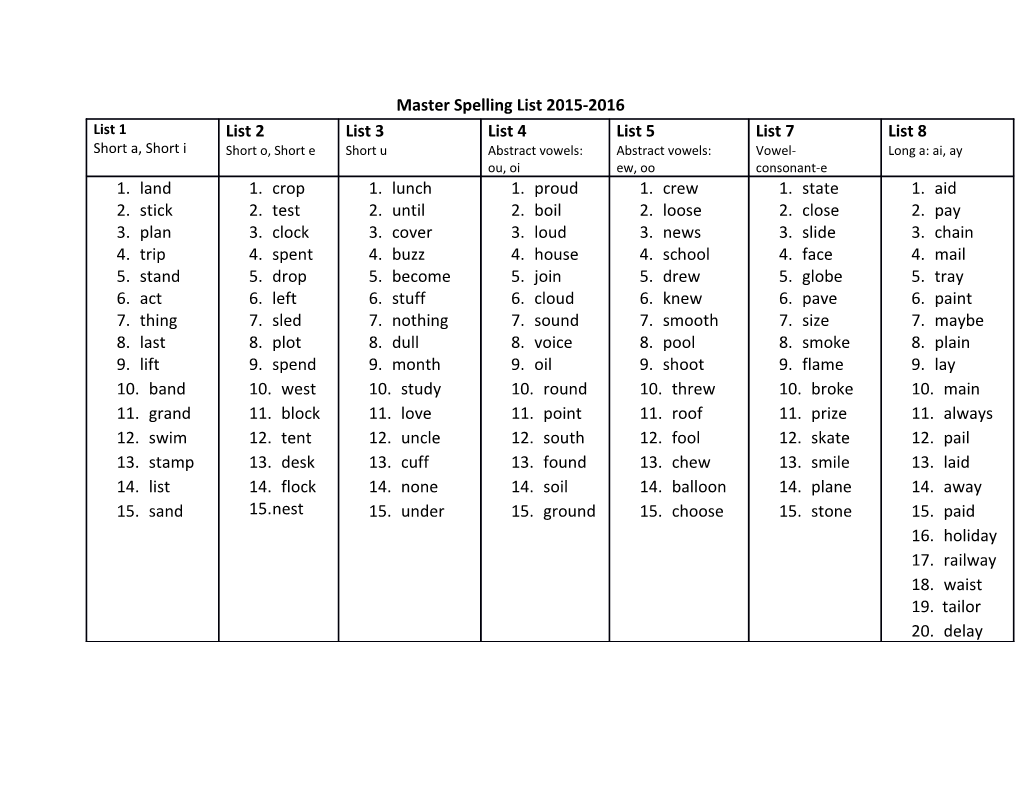 Master Spelling List 2015-2016