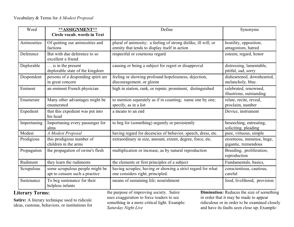 Vocabulary Worksheet for a Modest Proposal