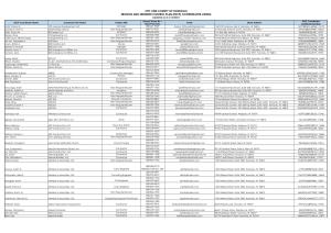 CITY and COUNTY of HONOLULU EROSION and SEDIMENT CONTROL PLAN (ESCP) COORDINATOR LISTING (Updated As of 6/13/2021) Primary Phone No