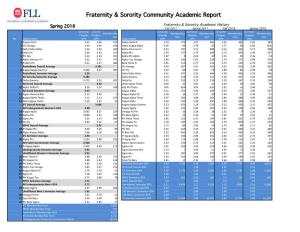 Community Academic Report – Spring 2018