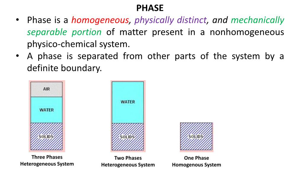 Physico-Chemical System. • a Phase Is Separated from Other Parts of the System by a Definite Boundary