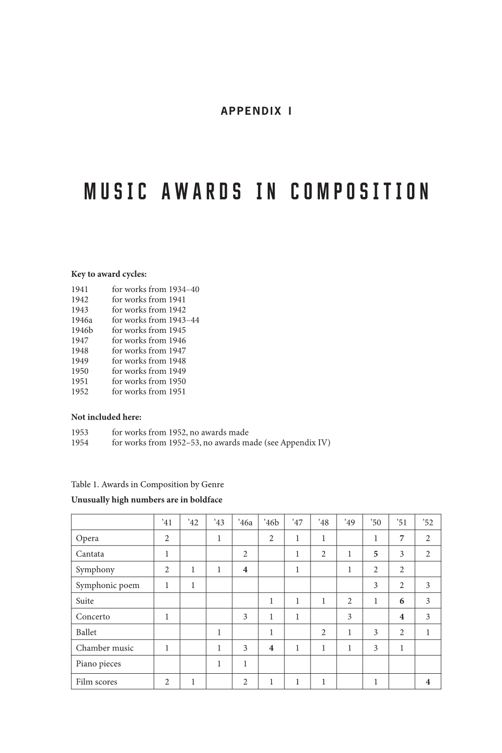 4932 Appendices Only for Online.Indd