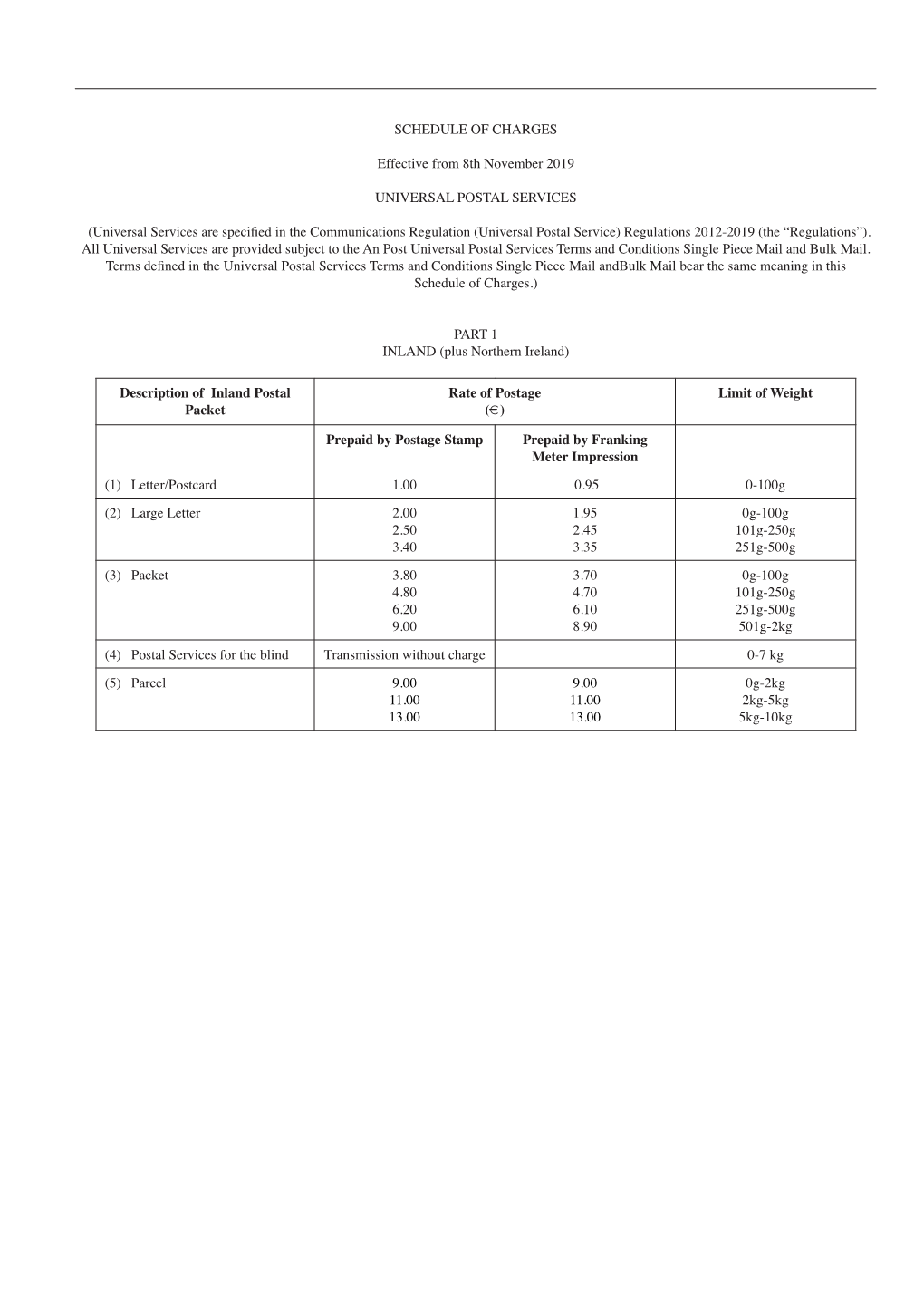 Schedule of Charges