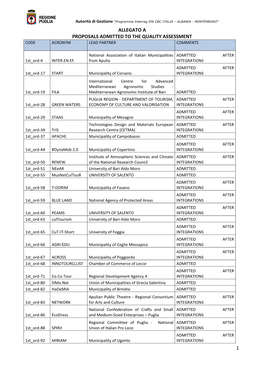 Allegato a Proposals Admitted to the Quality Assessment Code Acronym Lead Partner Comments