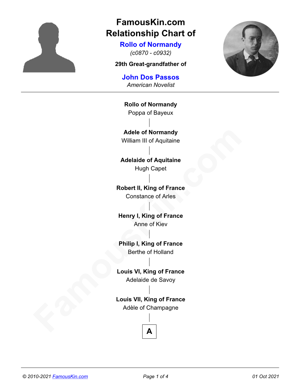 Famouskin.Com Relationship Chart of Rollo of Normandy (C0870 - C0932) 29Th Great-Grandfather of John Dos Passos American Novelist