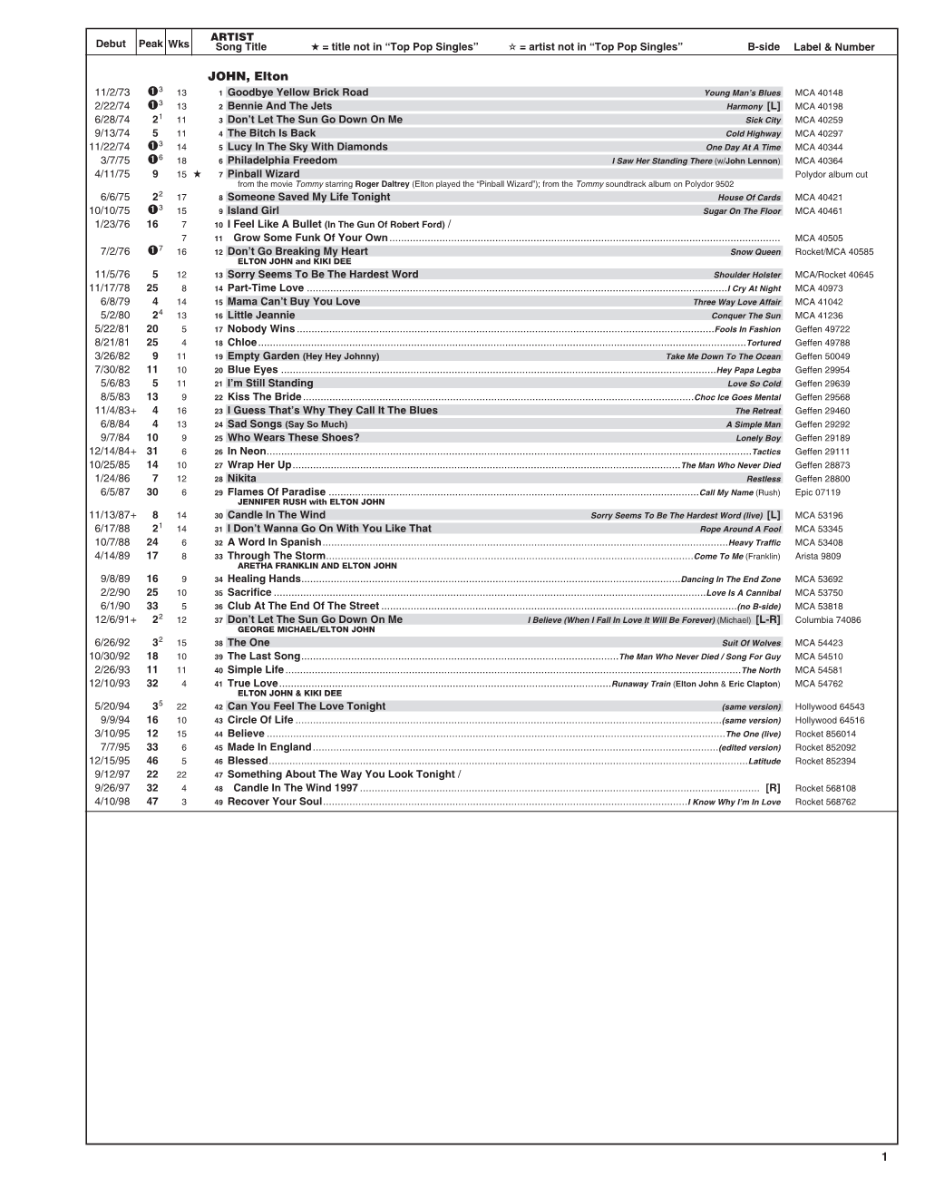 Elton John Sample Page.Vp