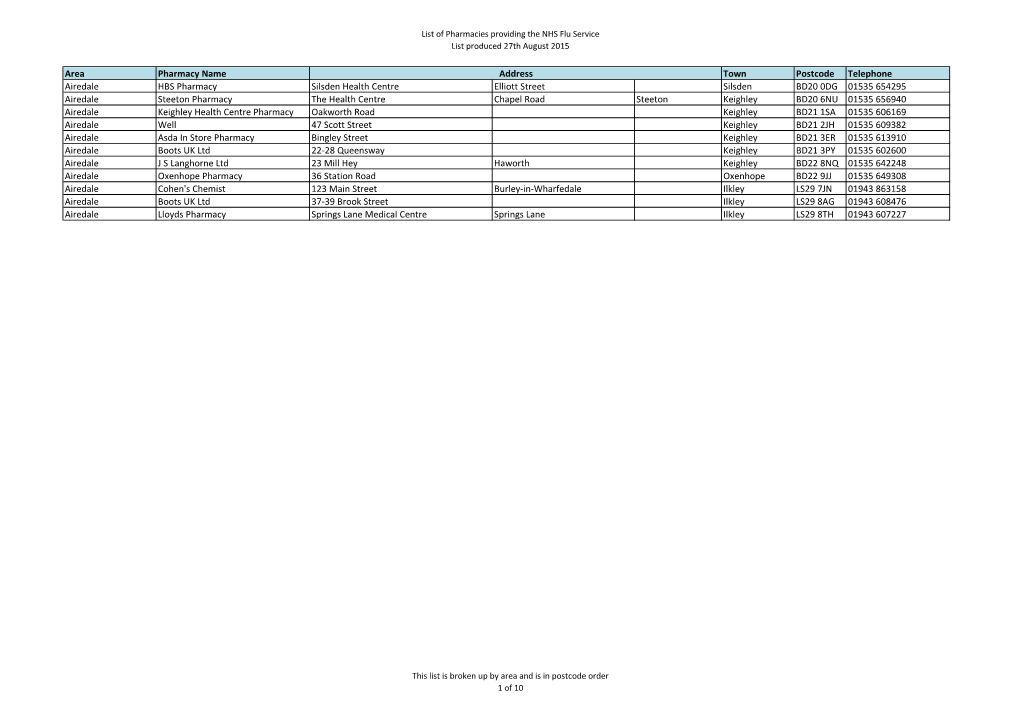Area Pharmacy Name Town Postcode Telephone Airedale HBS
