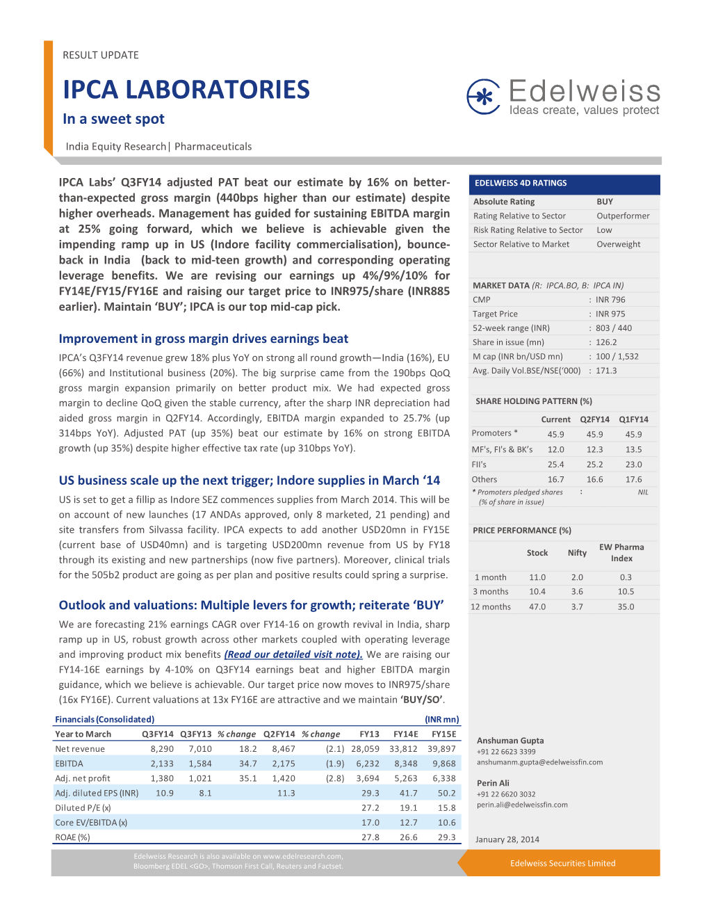 IPCA LABORATORIES in a Sweet Spot