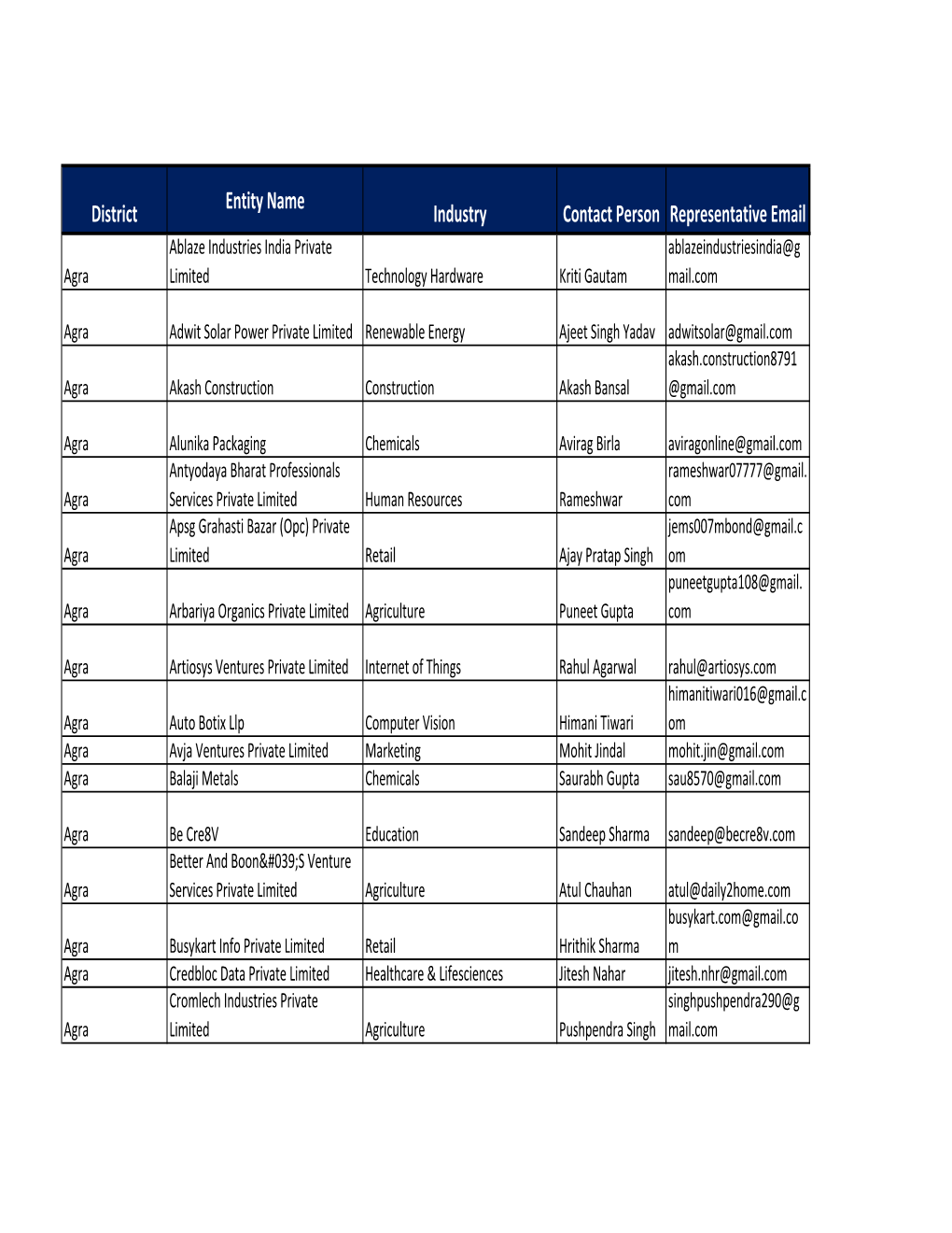 List of Startups and Incubators.Xlsx