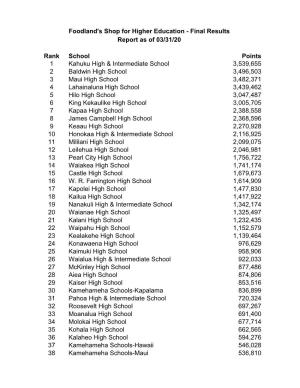 See Schools Current Rankings