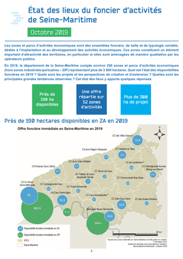 1 Les Zones Et Parcs D'activités Économiques Sont Des Ensembles