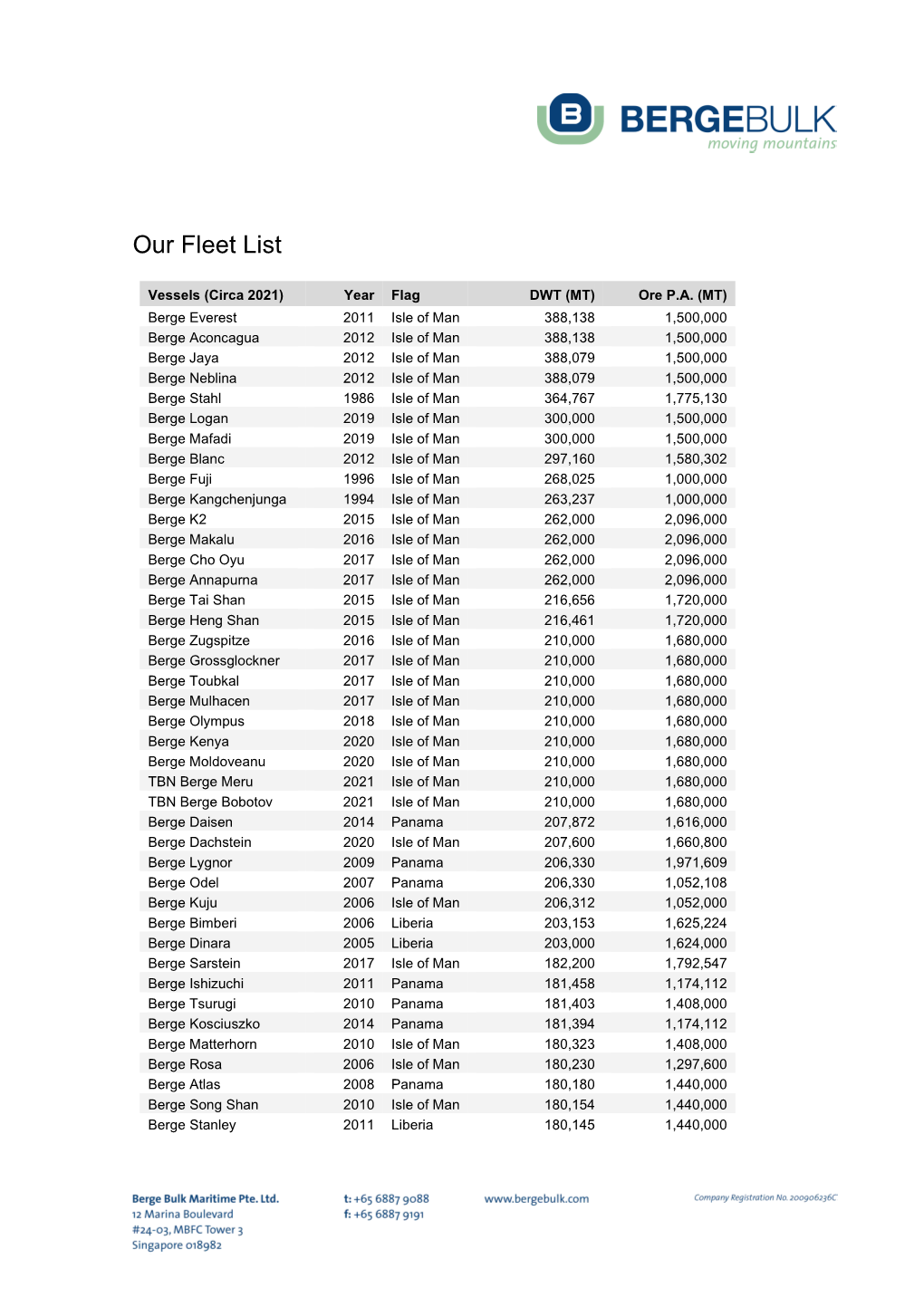 Our Fleet List