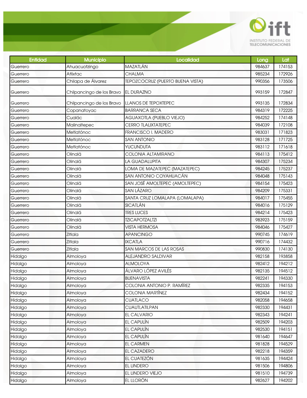 Entidad Municipio Localidad Long