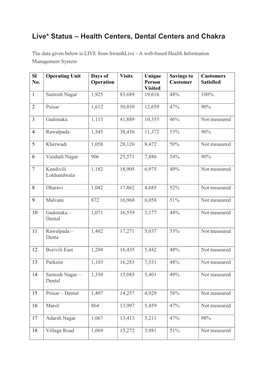 Live* Status – Health Centers, Dental Centers and Chakra
