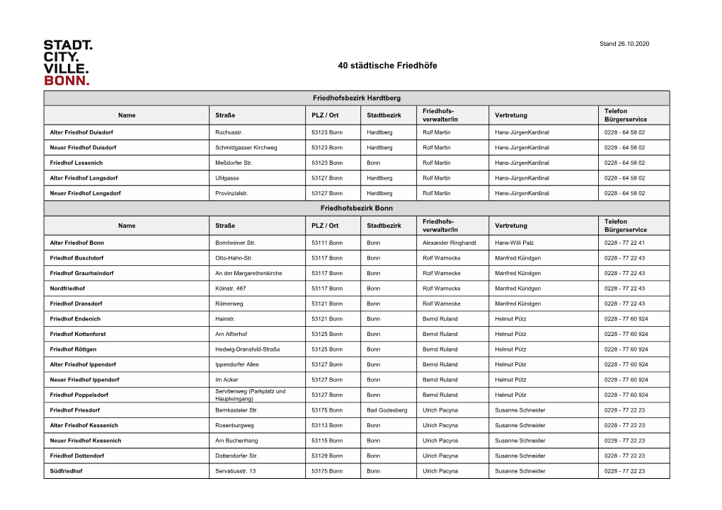 Liste Der Bonner Friedhöfe