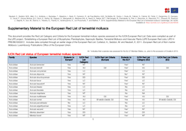 Supplementary Material to the European Red List of Terrestrial Molluscs