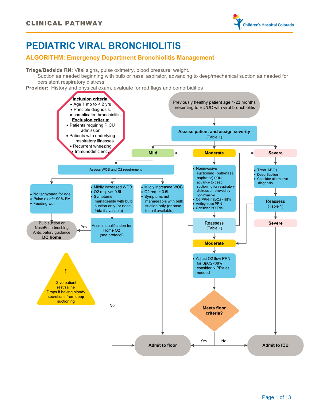 Pediatric Viral Bronchiolitis Algorithm Emergency Department