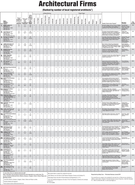 Architectural Firms (Ranked by Number of Local Registered Architects*)