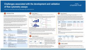 Challenges Associated with the Development and Validation of Flow Cytometry Assays