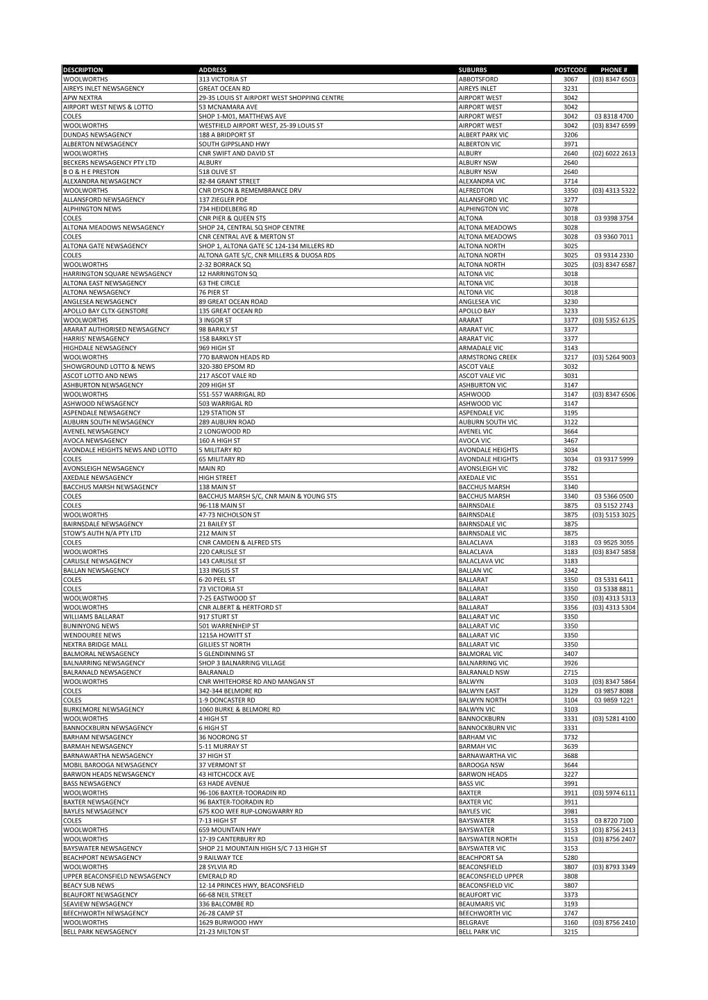 Description Address Suburbs Postcode Phone # Woolworths 313 Victoria St Abbotsford 3067 (03) 8347 6503 Aireys Inlet Newsagency G