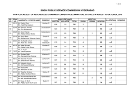 Viva Voce Markshet Resced CCE 2013 Dec Fair.Pdf