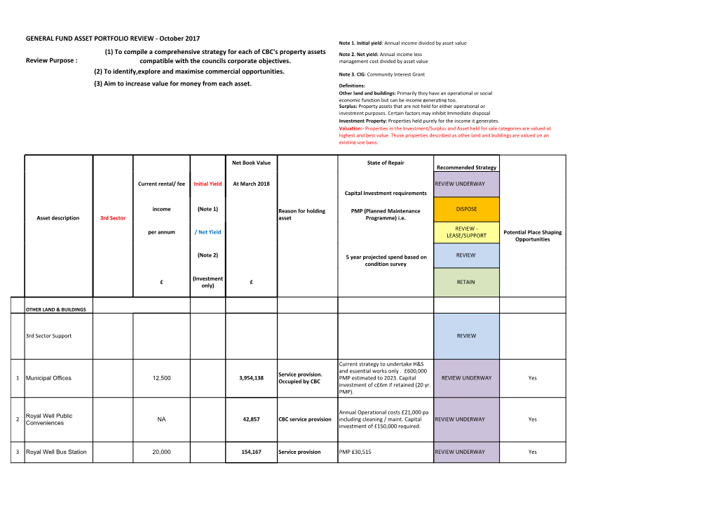 GENERAL FUND ASSET PORTFOLIO REVIEW - October 2017 Note 1