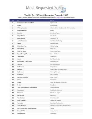 The UK Top 200 Most Requested Songs in 2017 This List Is Compiled Based on Over 2 Million Song Requests Made Using the DJ Event Planner Song Request System