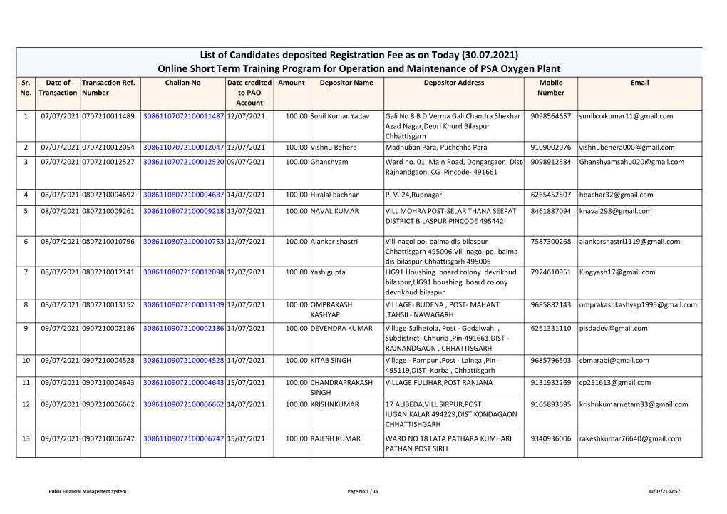 List of Candidates Deposited Registration Fee As on Today (30.07.2021) Online Short Term Training Program for Operation and Maintenance of PSA Oxygen Plant Sr