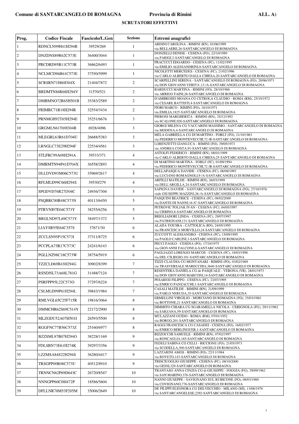 Provincia Di Rimini ALL. A) SCRUTATORI EFFETTIVI