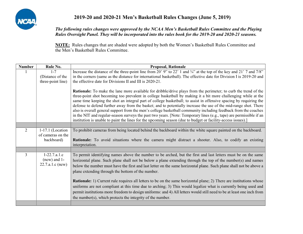 2019-20 and 2020-21 Men's Basketball Rules Changes