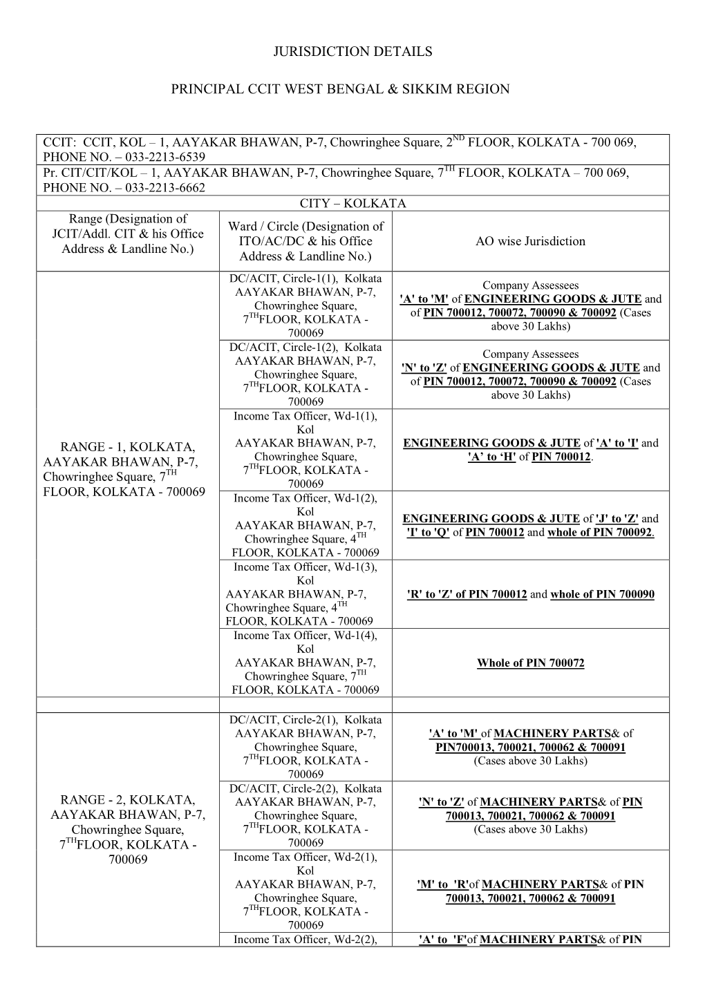 Jurisdiction Details Principal Ccit West Bengal & Sikkim