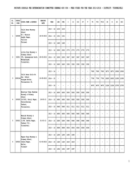 Private Schools Fee Determination Committee Chennai-600 006 - Fees Fixed for the Year 2013-2016 - District: Tirunelveli