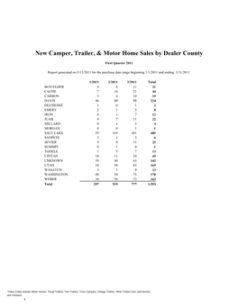New Camper, Trailer, & Motor Home Sales by Dealer County