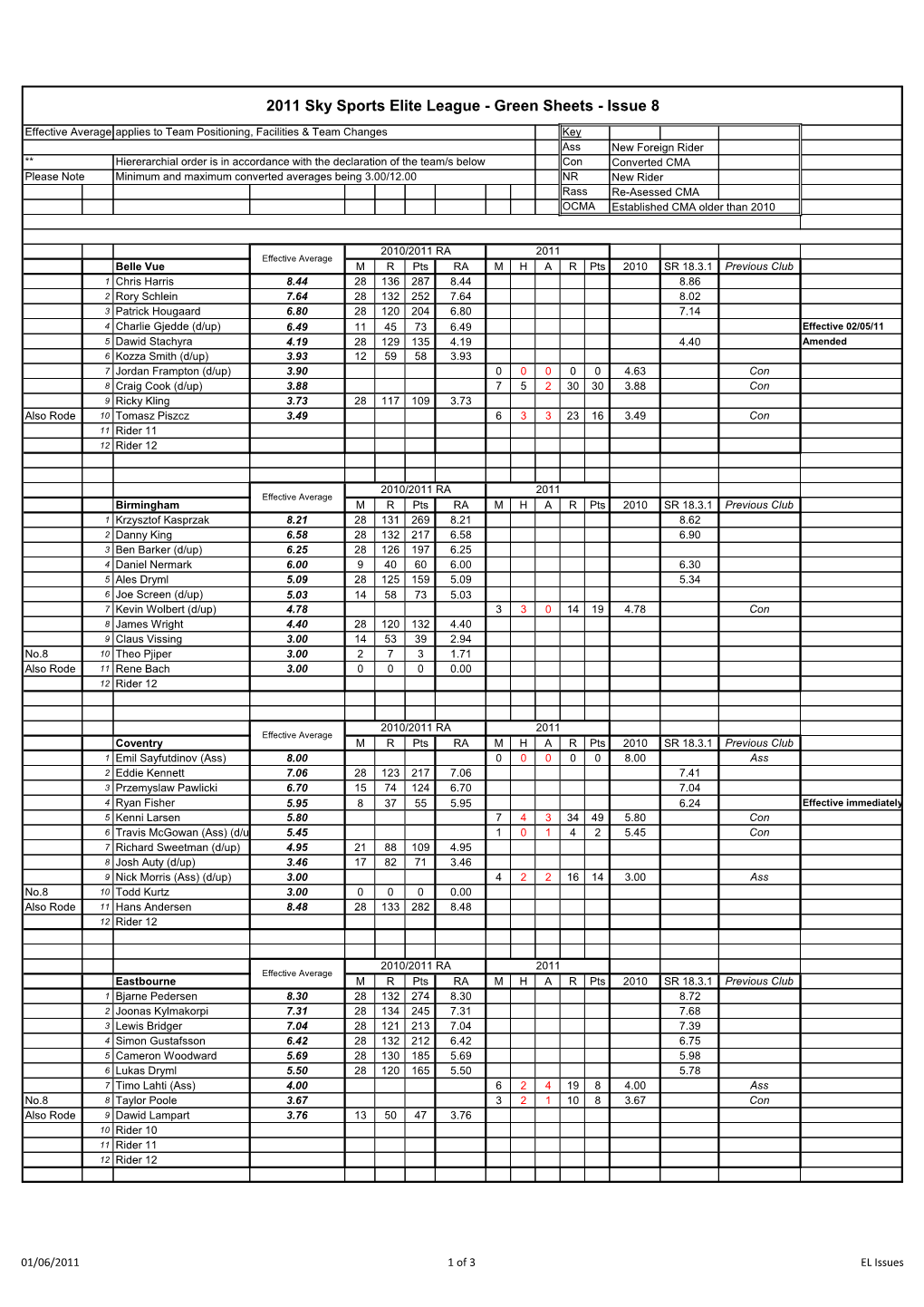 2011 Sky Sports Elite League - Green Sheets - Issue 8