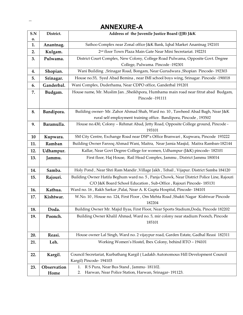 District Wise Address of the Juvenile Justice Board (JJB)