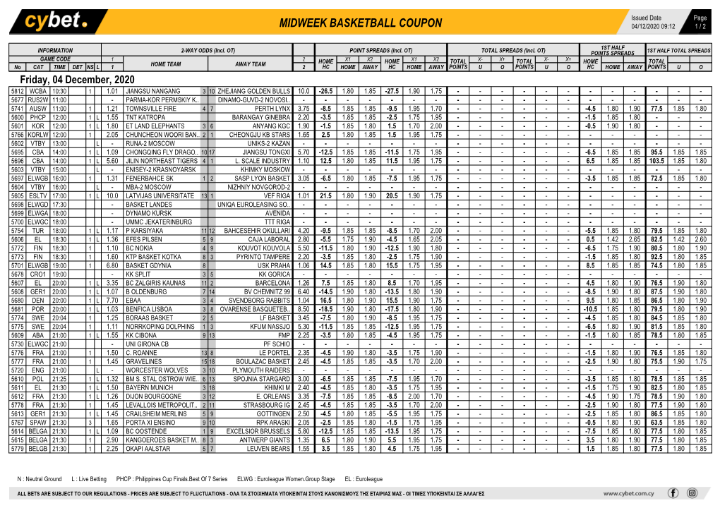 Midweek Basketball Coupon 04/12/2020 09:12 1 / 2