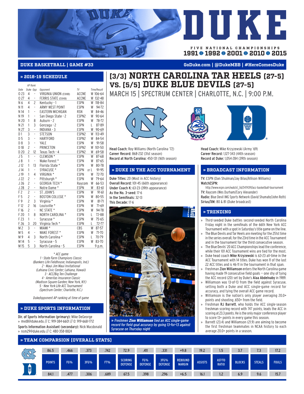 VS. [5/5] (27-5) Date Duke Opp Opponent TV Time/Result DUKE BLUE DEVILS O 23 4 - VIRGINIA UNION (EXHIB) ACCNE W 106-64 MARCH 15 | SPECTRUM CENTER | CHARLOTTE, N.C