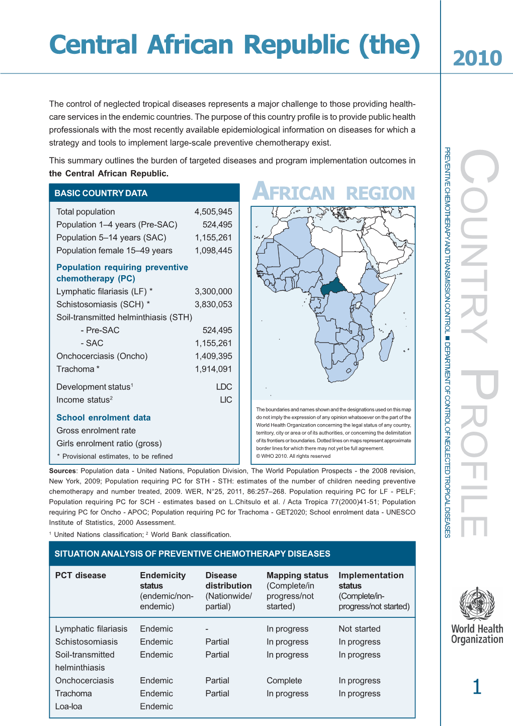 Central African Republic