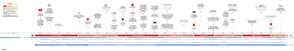 Création De L'unsfa