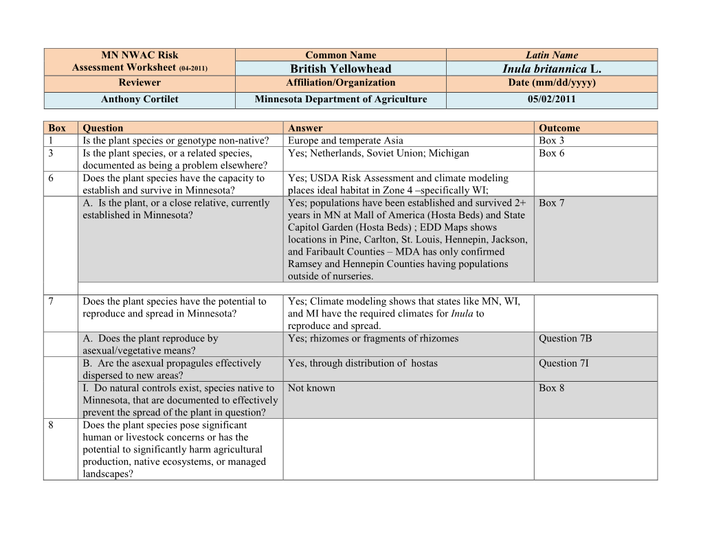 British Yellowhead Inula Britannica L. Reviewer Affiliation/Organization Date (Mm/Dd/Yyyy) Anthony Cortilet Minnesota Department of Agriculture 05/02/2011