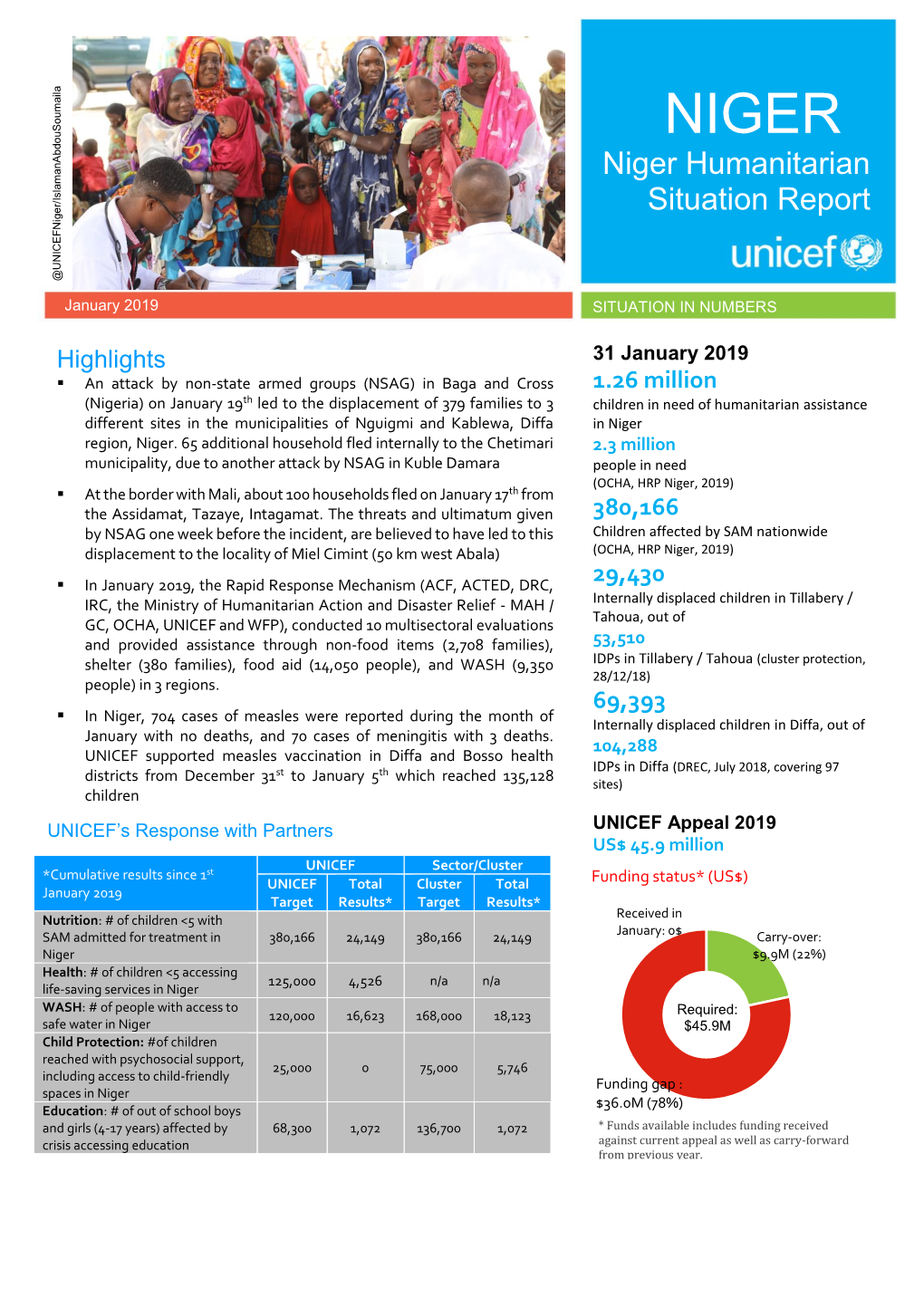 Niger Humanitarian Situation Report